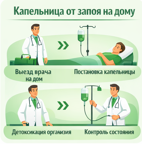 капельница от запоя в Лагани в клинике Санати